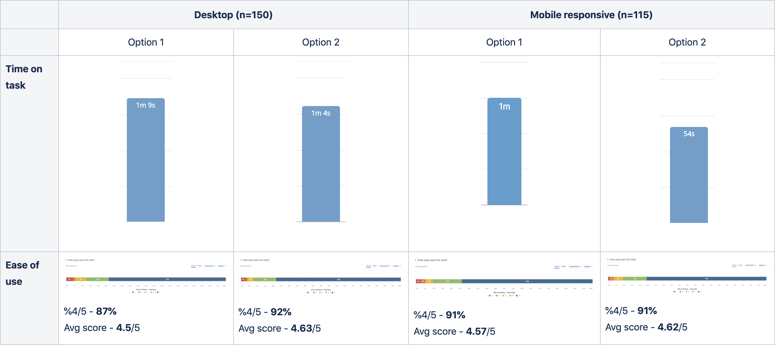 sscheduling-usability-test