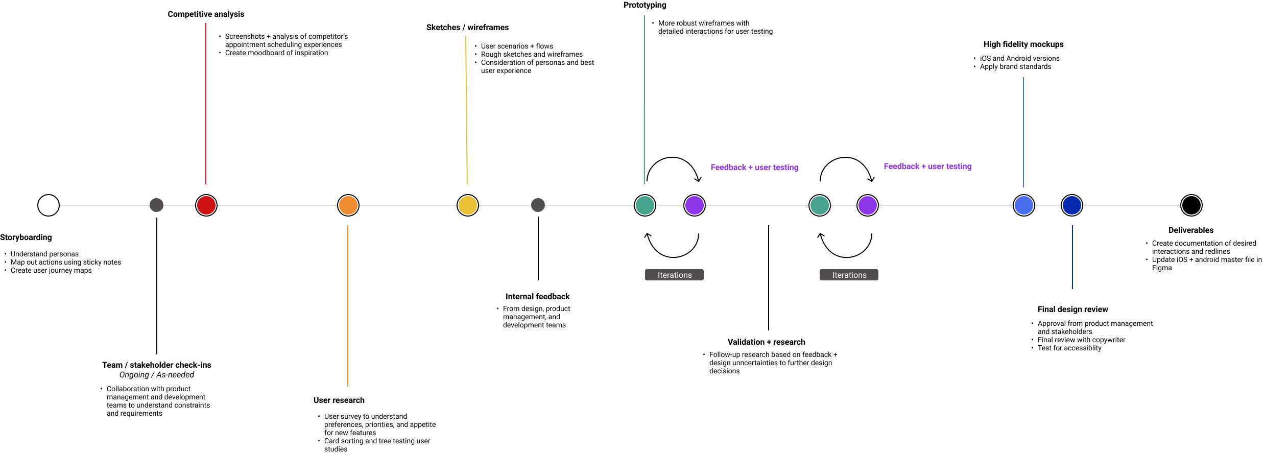 welcome-screen-design-process